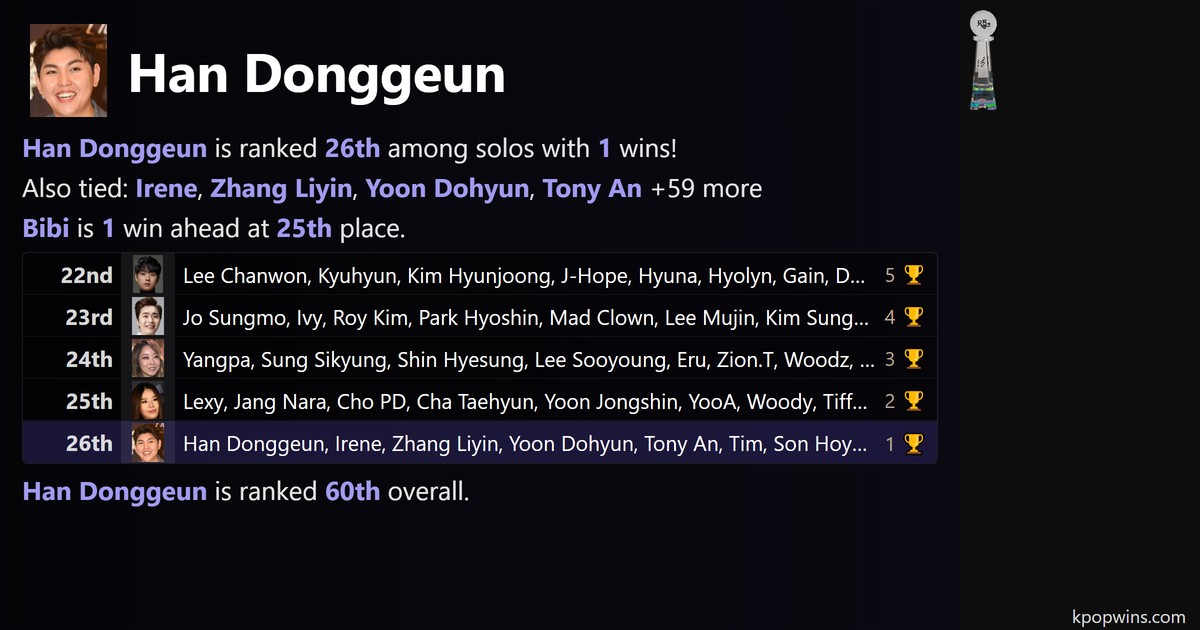 Han Donggeun